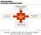 Avenance Enseignement - Marketing
